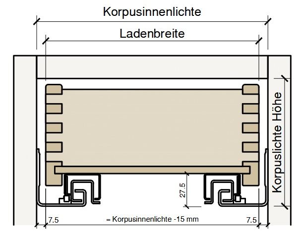 Blum-Tandem EInbaumaße